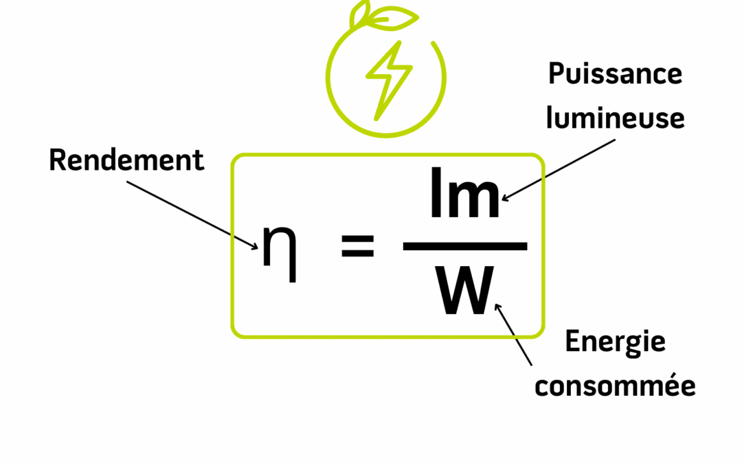 L’efficacité énergétique des rubans LED, un levier de compétitivité durable