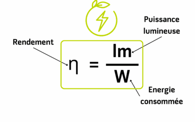 L’efficacité énergétique des rubans LED, un levier de compétitivité durable